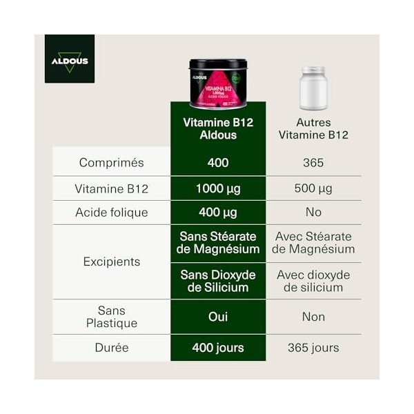 Vitamine B12 Vegan 1000mcg Haute Dose + Acide Folique - Énergie, Immunité, Fatigue, Métabolisme & Système Nerveux - 400 Compr