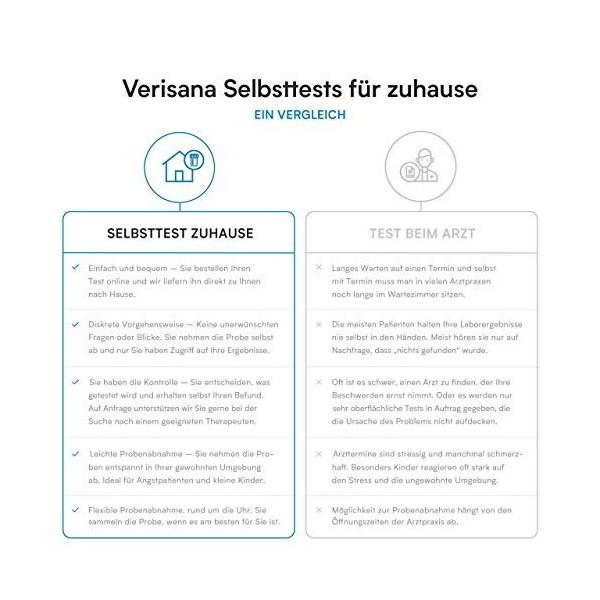 Test de vitamine B12 – Déterminez votre valeur holotranscobalamine vitamine B12 – Facile & confortable pour la maison – Lab