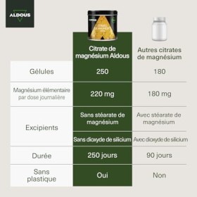 Citrate de magnésium - 250 gélules - 220 mg de magnésium élémentaire - Magnésium hautement biodisponible - Fatigue et fatigue