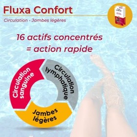 NUTRIGÉE - Fluxa Confort - Circulation - Jambes Légères - Favorise La Circulation Sanguine & Lymphatique, Régule La Circulati