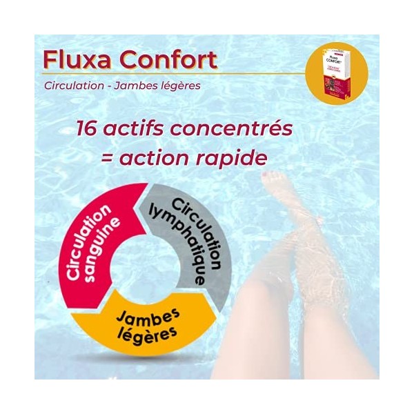 NUTRIGÉE - Fluxa Confort - Circulation - Jambes Légères - Favorise La Circulation Sanguine & Lymphatique, Régule La Circulati