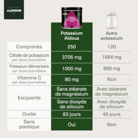 Citrate de potassium 3705 mg - 250 comprimés non enrobés - Potassium pur 1000 mg + Vitamine C 80 mg - Supplément sportif - Mu