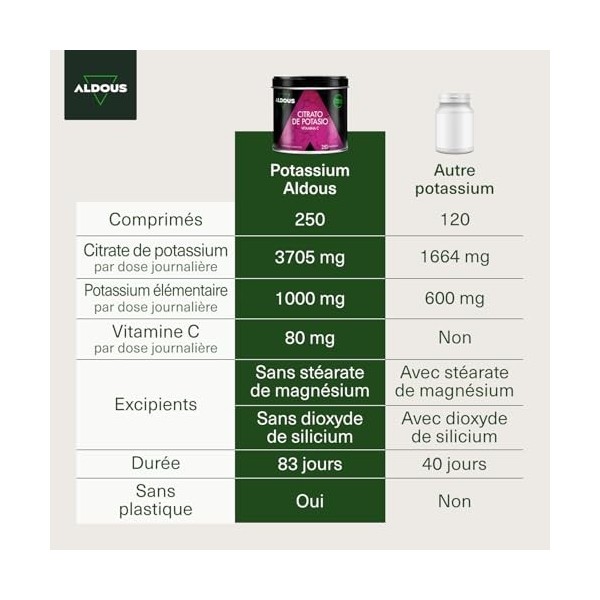 Citrate de potassium 3705 mg - 250 comprimés non enrobés - Potassium pur 1000 mg + Vitamine C 80 mg - Supplément sportif - Mu