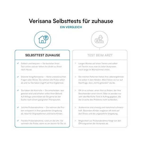 Test dintolérance au lactose - Test de gaz respiratoire à domicile - Déterminez rapidement et facilement lintolérance au la
