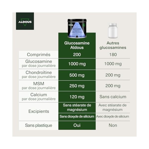 Glucosamine Chondroïtine MSM - 200 comprimés - Collagène, Acide Hyaluronique, Zinc, Calcium et Vitamine D3 - Anti-inflammatoi