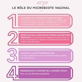 Probiotiques Flore Intime | 4 Souches Brevetées | 40 Milliards dUFC | Lactobacillus Rhamnosus, Reuteri, Crispatus, Salivariu