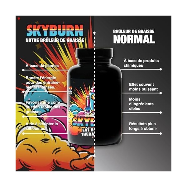 SKYBURN Brûleur de Graisse | Perte de Poids Visible | Coupe-Faim Naturel | Stimule le Métabolisme | Pour Homme & Femme | Vent