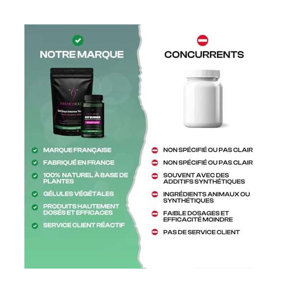 Brûleur de graisse puissant | Cure minceur express | Perte de poids rapide | Maigrir rapidement en 15 ou 30 jours | 100% natu