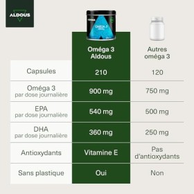 Oméga 3 gélules - 3000 mg par jour - 210 gélules - Avec acides gras EPA et DHA - Huile de poisson - Vitamine E, Acides gras -