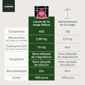 Levure de Riz Rouge avec Coenzyme Q10-400 comprimés - 2,99 mg de Monacoline pure - Fonction Normale du Cœur - Levure de Riz R