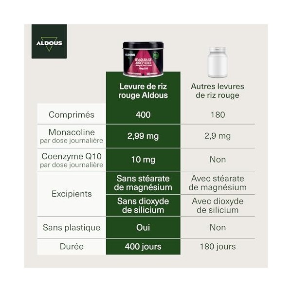 Levure de Riz Rouge avec Coenzyme Q10-400 comprimés - 2,99 mg de Monacoline pure - Fonction Normale du Cœur - Levure de Riz R