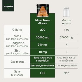 Maca Noire 35.000 mg - 200 gélules - Extra Forte - Extrait 20:1 - Avec Arginine, Zinc, Vitamine C, B12 et B6 - Maca du Pérou 