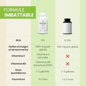 Huile dOnagre et de Bourrache 1000 mg avec 12% de GLA, Vitamine B6 P5P + Vitamine E Naturelle – Complément pour lÉquilibre