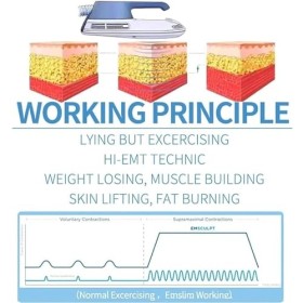 Machine Sculpture Corporelle EMS, Machine Amincissante Magnétique avec 2poignées Et Écran LCD, 7 Intensités Vibration Réglabl