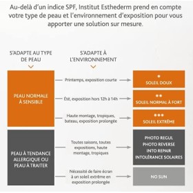 Institut Esthederm - Adaptasun - Spray Lacté Protecteur Corps - Pour Optimiser son Bronzage Naturel - Sublimer et Protéger - 