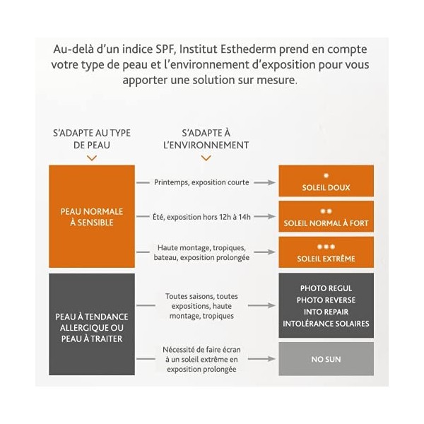 Institut Esthederm - Adaptasun - Spray Lacté Protecteur Corps - Pour Optimiser son Bronzage Naturel - Sublimer et Protéger - 