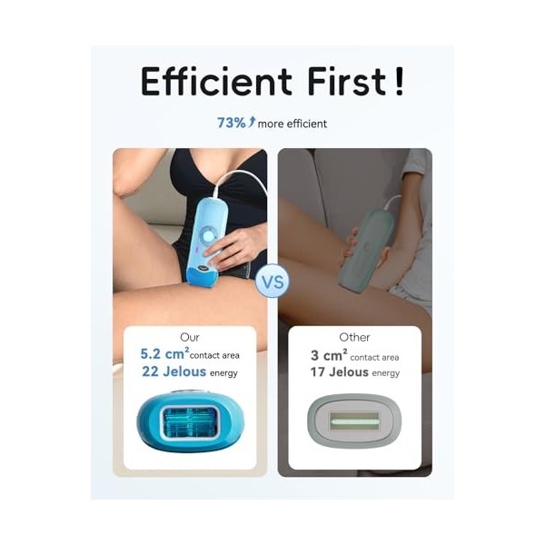 Haarlosy Épilateur Lumière Pulsée, 22J IGPT Épilation Laser pour Hommes/Femmes, 999 900 Lumière Pulsée, 3 Niveaux dénergie I