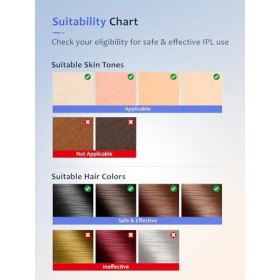 Épilateur lumière pulsée IPL avec fonction avancée 3 en 1, haute énergie 19.8J,Flash 999,900, énergie de 9 niveaux, parfait p