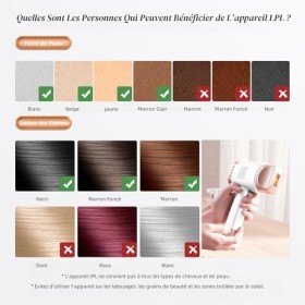 Épilateur Lumière Pulsée IPL avec Mode HR/RA/SC, Épilateur Laser 3 en 1 avec Écran Tactile LCD, 9 Niveaux Nénergie et Max 19