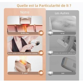 3 en 1 Épilateur Lumière Pulsée avec Grand Écran LCD, Épilateur Laser avec 9 Niveaux Dénergie, 999 900 Flashs, 2 Modes de Co