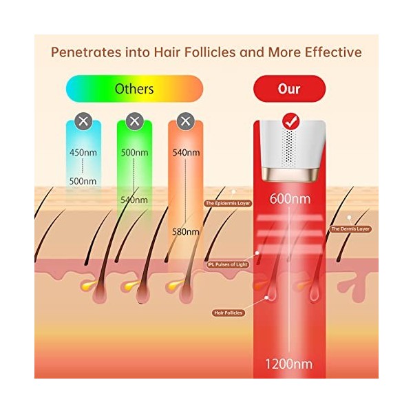 Laser dépilation de dispositifs de chargement initial de 600 NM-1200 NM, dispositif dépilation efficace de 999900 flashs av