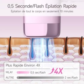 Épilateur À Lumière Pulsée, 0,5 Sec/Flash de Lumière Pulsée Rapide pour une Épilation au Laser Indolore et à Haute Énergie po
