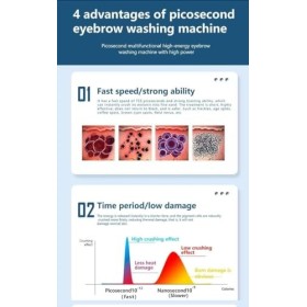 LBLFEBD Machine Professionnelle de détatouage au Laser, Dispositif de détatouage, Tache de Pigment pour Les Yeux, Les lèvres 