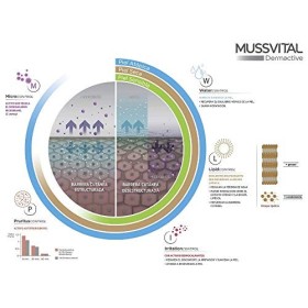 Mussvital Dermactiv Gel Piel Sensible 1L