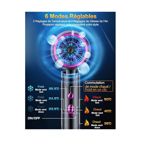 Vbrisi Seche Cheveux Pliable, 2400W Sèche-Cheveux Ionique avec Diffuseur, Professionnel Hair Dryer, 3 températures/3 vitesses
