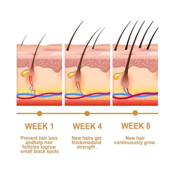 Soins des Cheveux et Huile, 2Pcs Huile Capillaire à lExtrait de Riz, Huile Capillaire pour une Pousse des Cheveux Très Rapid