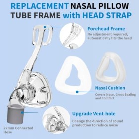 Gbbazu Masque nasal universel en silicone - Assembly comparable - Masque de rechange avec couvre-chef, cadre et coussin nasal
