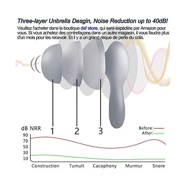 2 Paires Bouchons dOreille pour Dormir, 40 dB à Réduction de Bruit Agréable à Porter 3 Couches Silicone Boules Quies avec Bo