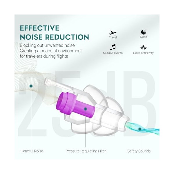 Lot de 2 paires de bouchons doreille avion - Sans douleur - Réutilisables - Équilibrage de la pression dans lavion - Pour a