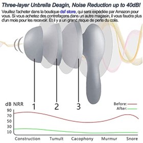 2 Paires Bouchons dOreille pour Dormir, 40 dB à Réduction de Bruit Agréable à Porter 3 Couches Silicone Boules Quies avec Bo