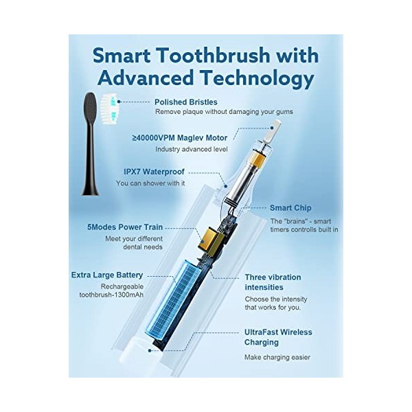Operan Brosse à dents électrique pour adultes et enfants Sonic rechargeable avec 5 modes, minuterie intelligente de 2 minutes