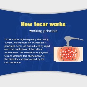 KJHYYPP Machine de diathermie de physiothérapie, 4 Modes et 10 Parties du Corps CET Ret pour thérapeute Sportif en réadaptati