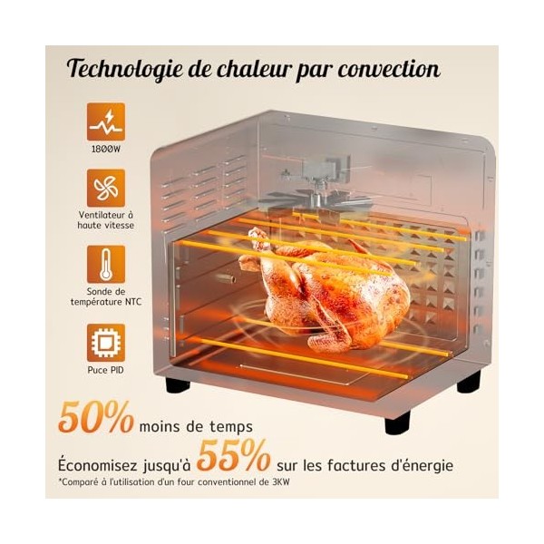 HYSapientia® 24L Friteuse sans huile, friteuse à air electrique mini four 1800W, mini four à chaleur tournante avec écran dig