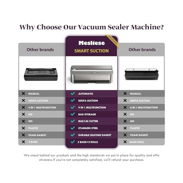 Mesliese Machine Sous Vide Alimentaire, 85 kPa 120 W, Système Détanchéité Puissant, Cutter Intégré, Rangement de Sacs, Mode