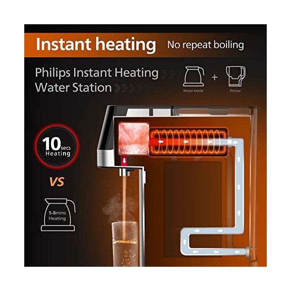 Philips Water Station Distributeur deau Chaude filtrée 2,2 L 6 réglages de température Écran Tactile