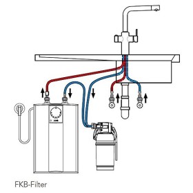 AEG FKB détartrage Filtre Kit de démarrage Base avec cartouche de filtre pour Hot 5, 233231