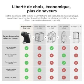 Warriors1 4 en 1 Machine à Café Capsule Dosette pour Nespresso, Dolce Gusto, Lavazza Expresso Point et Café Moulu, 20 bars, 0