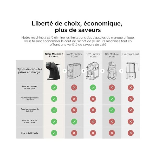 Warriors1 4 en 1 Machine à Café Capsule Dosette pour Nespresso, Dolce Gusto, Lavazza Expresso Point et Café Moulu, 20 bars, 0