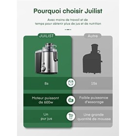 Juilist Centrifugeuse, 600W Centrifugeuse Fruits et Legumes Facile à Nettoyer, 2 Vitesse en Acier Inox, 65MM Large Bouche Cen