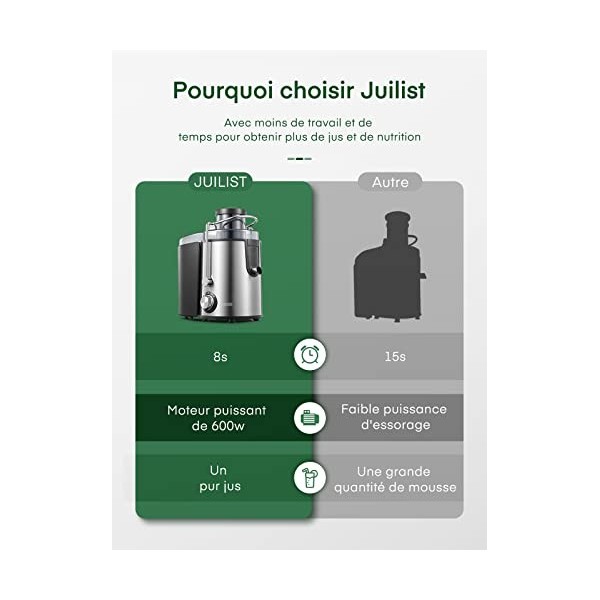 Juilist Centrifugeuse, 600W Centrifugeuse Fruits et Legumes Facile à Nettoyer, 2 Vitesse en Acier Inox, 65MM Large Bouche Cen