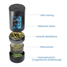 Grinder électrique SOARFLY electric herb grinder USB C rechargeable grinder electrique mini grinder avec brosse de nettoyage,