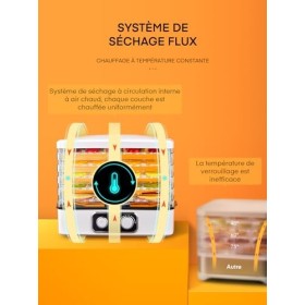 FOHERE DéShydrateur Alimentaire éLectrique, 240w MéNage Machine à SéCher Les Fruits, TempéRature RéGlable 35-70°C , 5 Plateau