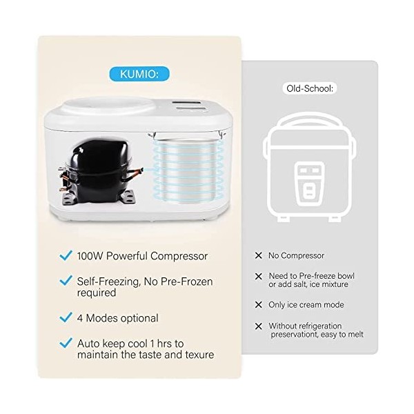 KUMIO Sorbetière Electrique avec Compresseur Auto-refroidissant, Ecran LCD et Minuterie, Machine à Sorbet Yoghourt Glacé, Pal