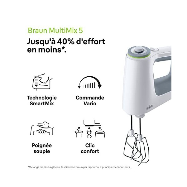 Braun HM5137WH Batteur avec Fouet/Pétrin amovibles Blanc/Gris 750 W