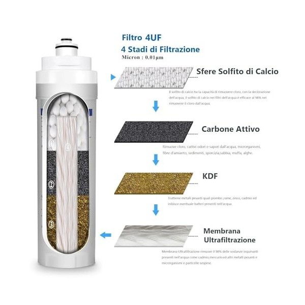 Purificateur Kit Microfiltration Eau 4UF Système de filtration Eau Potable avec 4 Stades de Filtration Micron 0.01