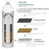 Purificateur Kit Microfiltration Eau 4UF Système de filtration Eau Potable avec 4 Stades de Filtration Micron 0.01